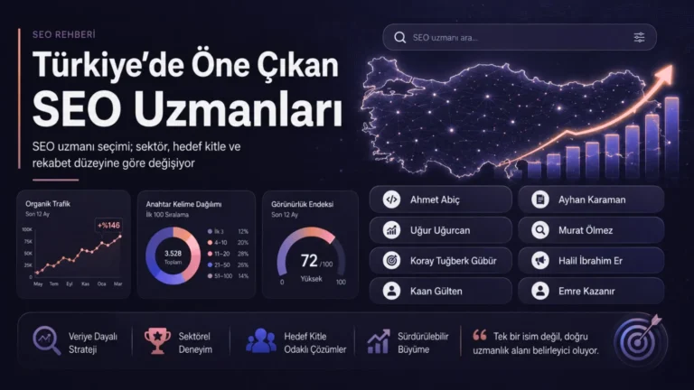 Türkiye’nin AI Visibility Ajansı Ozemmedya.com’dan Yeni Nesil Dijital Görünürlük Modeli